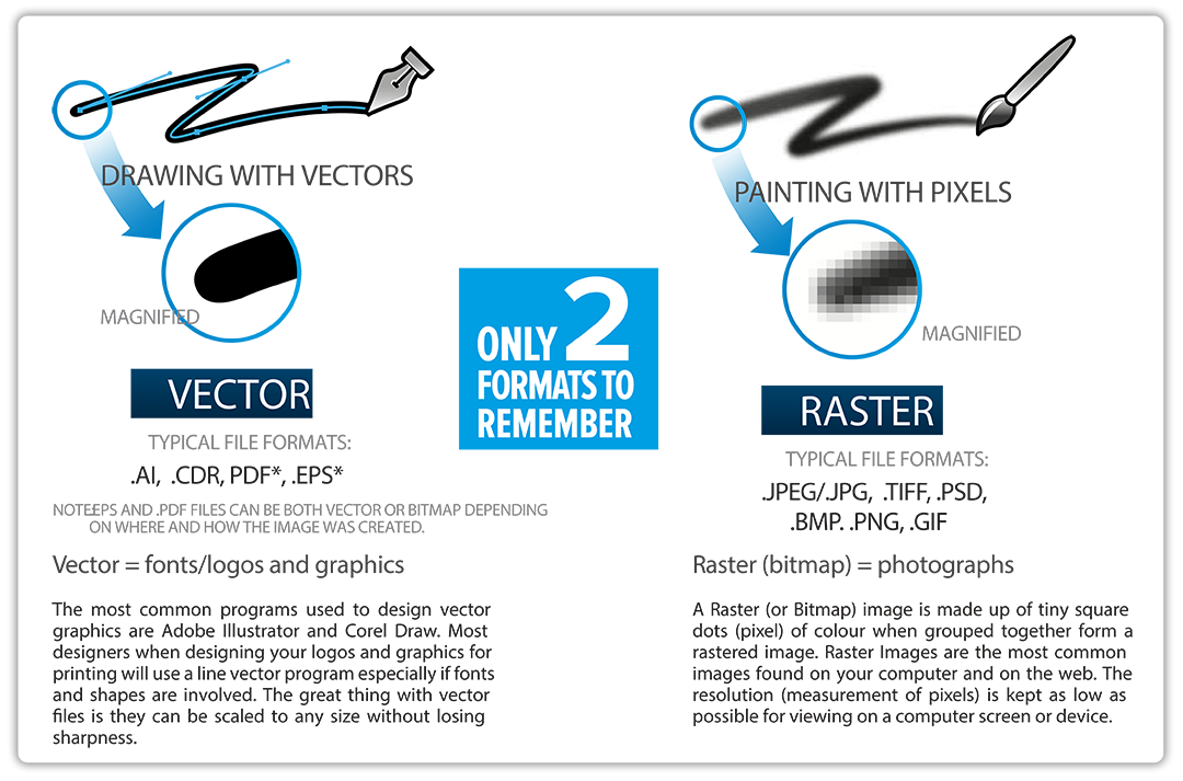 What is a Vector File & How to Use & Create Them